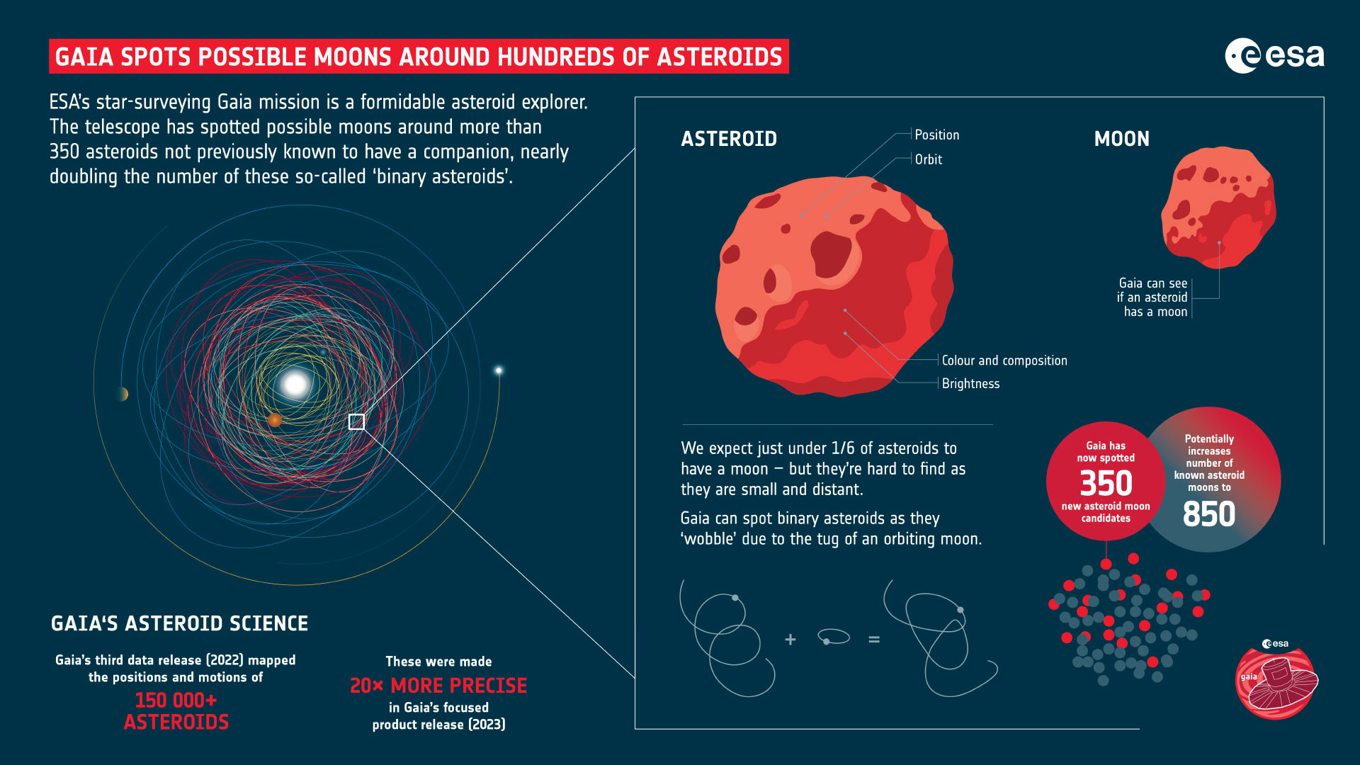  Image credit: ESA